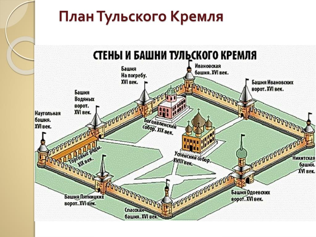 Сколько башен имеет московский кремль. Тульский Кремль 16 век схема. План тульского Кремля 16 века. Тульский Кремль план схема. Территория тульского Кремля схема.