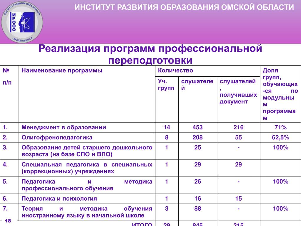 Сайт ирооо омской