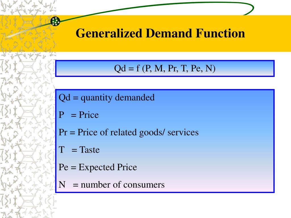 PPT - Penentuan Harga Pada Competitive Market PowerPoint Presentation ...