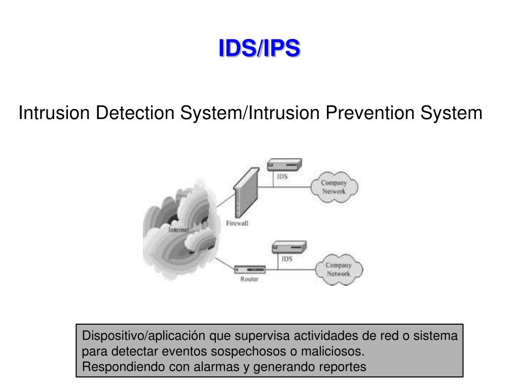 Бесплатный ids. IDS IPS. IPS система. Oбнаружение вторжений системой IPS. IPS/IDS схема.