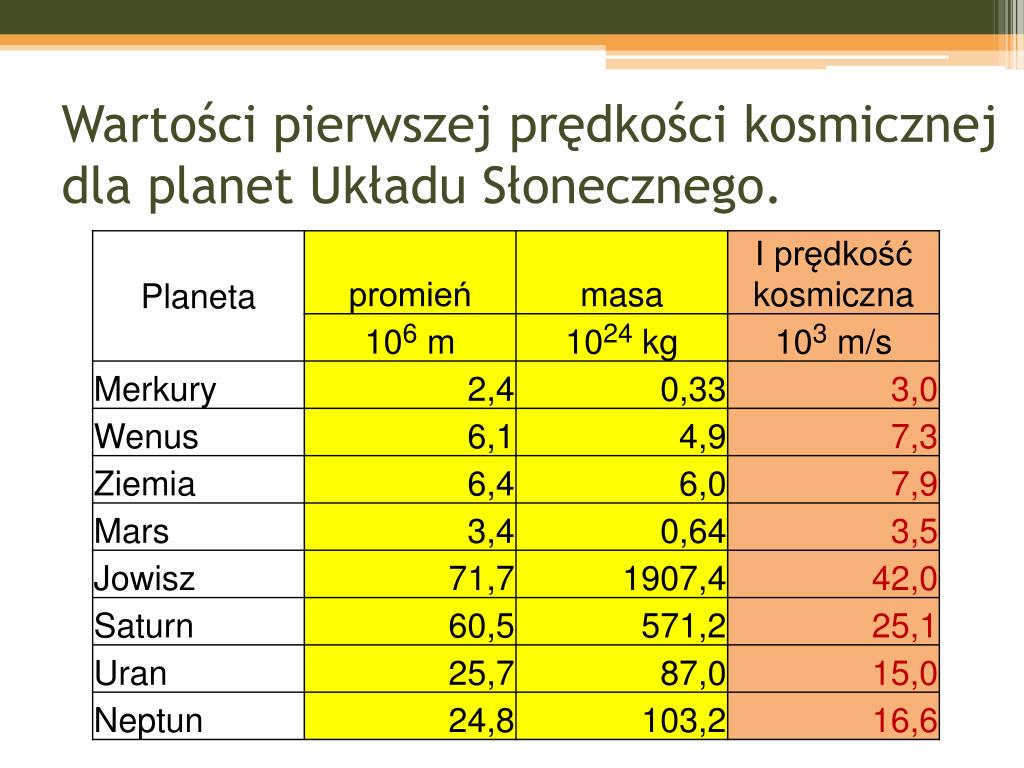 Pierwsza I Druga Prędkość Kosmiczna PPT - Temat: Ruch krzywoliniowy PowerPoint Presentation, free download