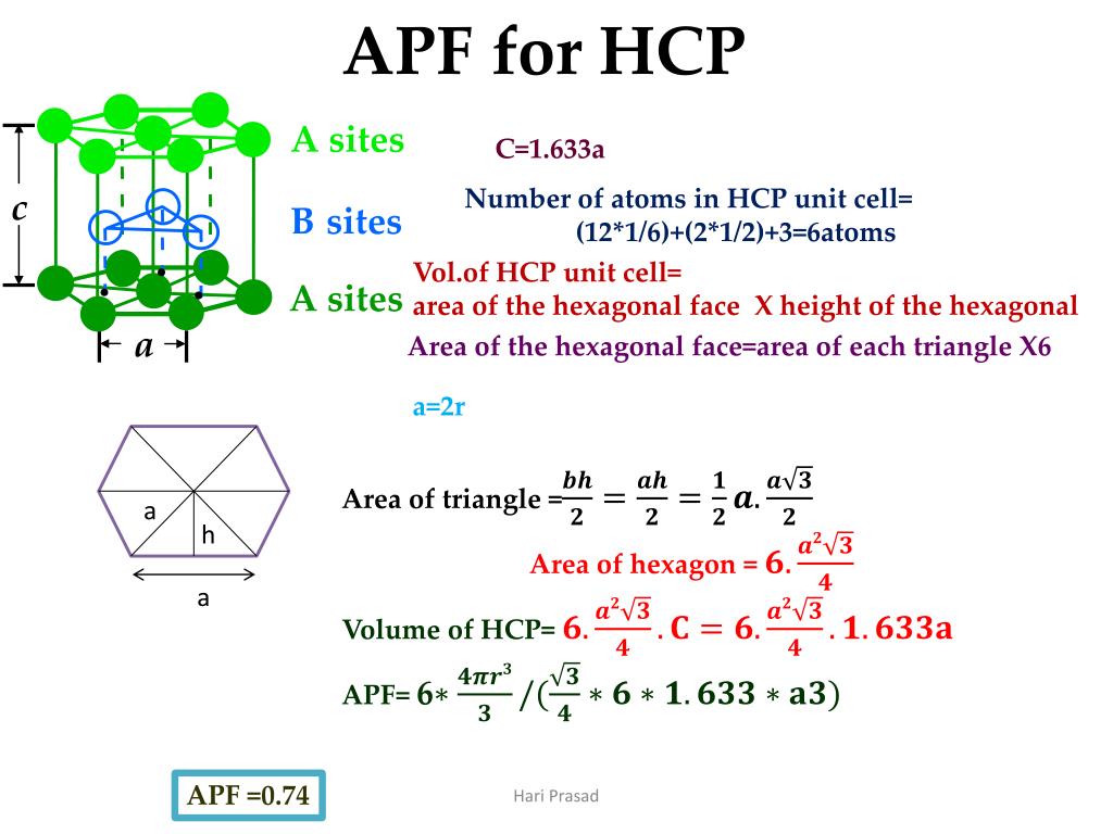 Unit cell. Аббревиатура HCP. Структура HCP. Atoms in the Unit Cell. HCP формула.