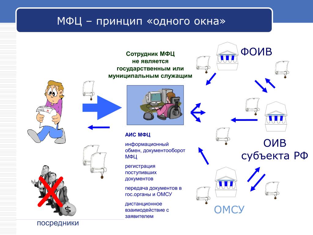 Схема размещения окон мфц