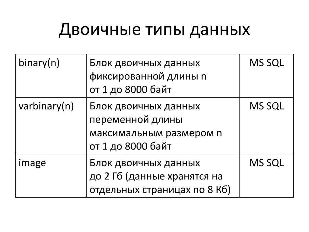 Типы данных sql
