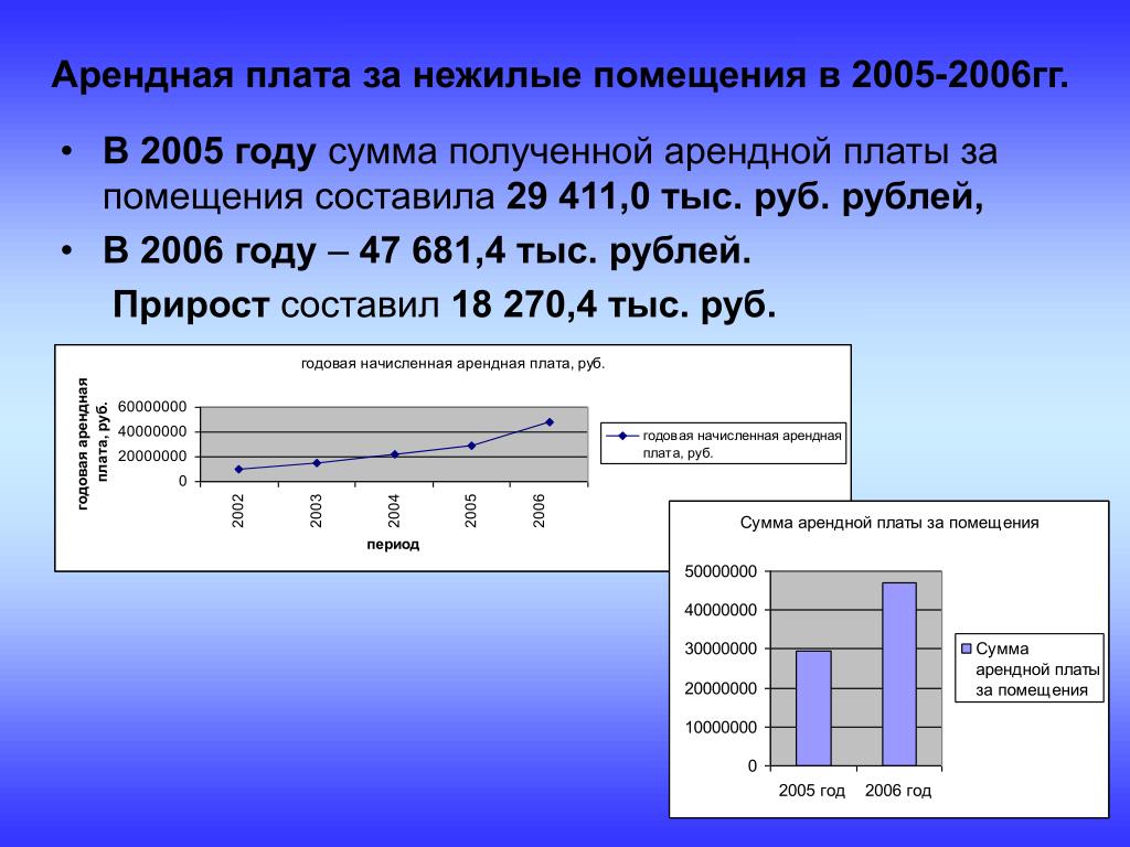 Общая арендная плата. Получена арендная плата. Арендная плата помещения. Арендная плата за нежилые помещения. Отчет об арендной плате.
