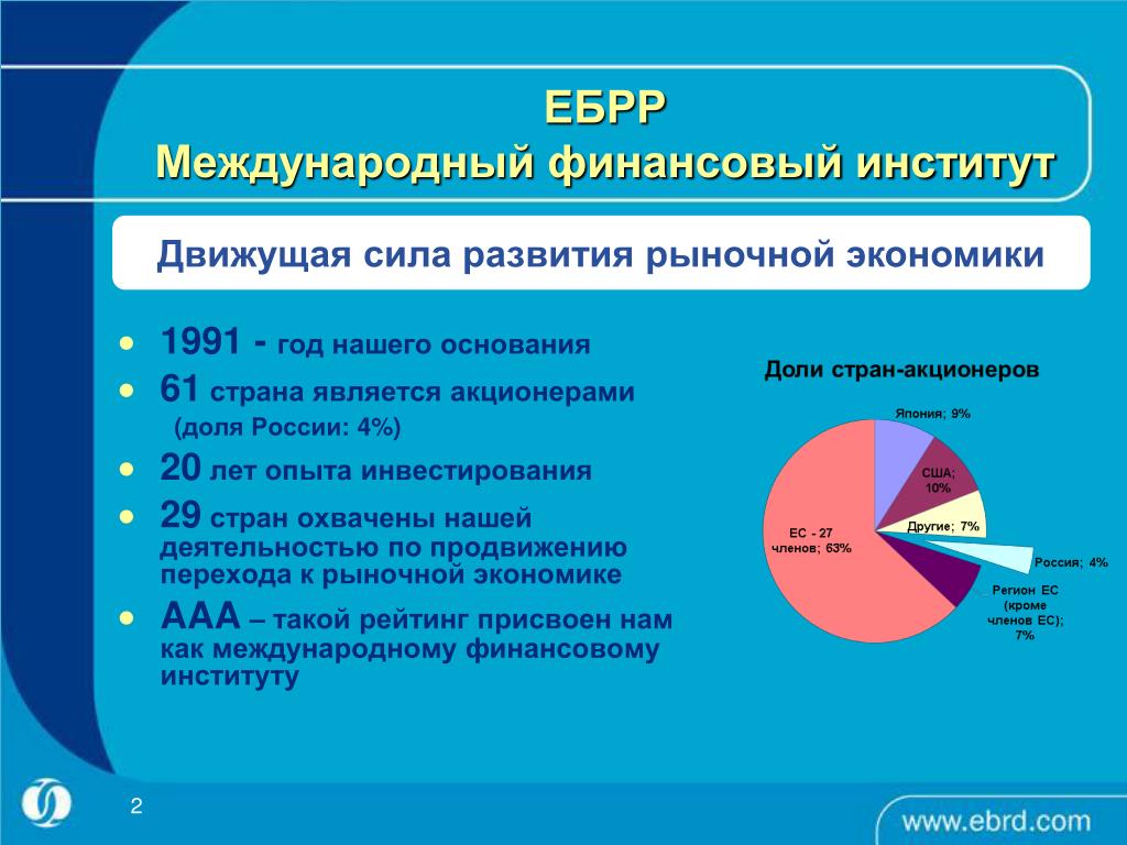 Система финансовых институтов в рф план