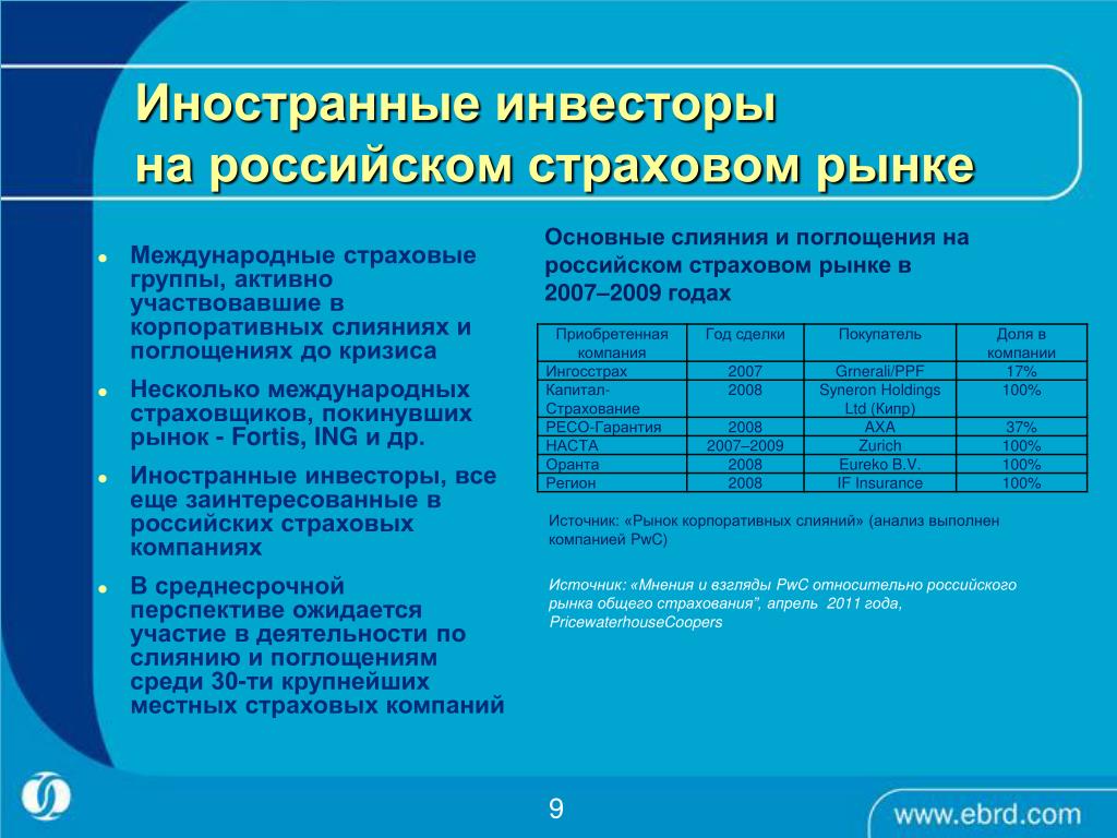 Иностранное страхование в россии