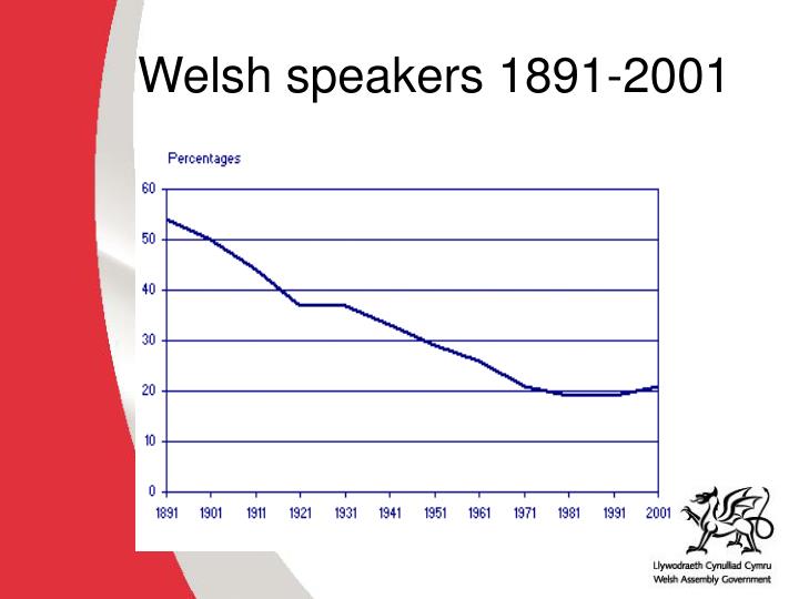 PPT ADNODDAU CYMRAEG PowerPoint Presentation ID5941318
