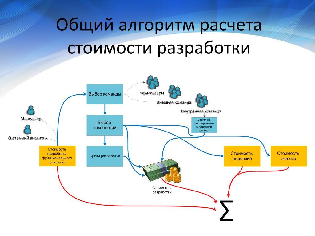 Авторский надзор дизайн-проекта Частный дизайнер Жанна Жаданова