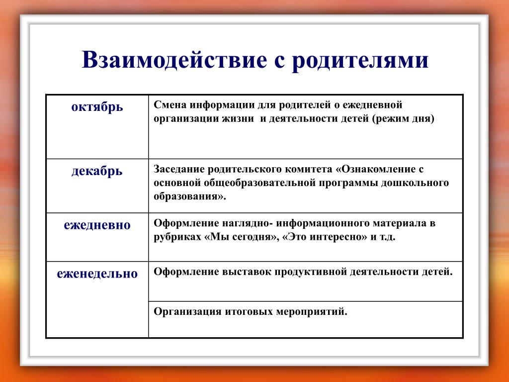 Журнала сотрудничество. Журнал взаимодействия с родителями. Ежедневная организация жизни и деятельности. Темы заседаний родительского комитета 3 класса. Журнал взаимодействия с организациями.