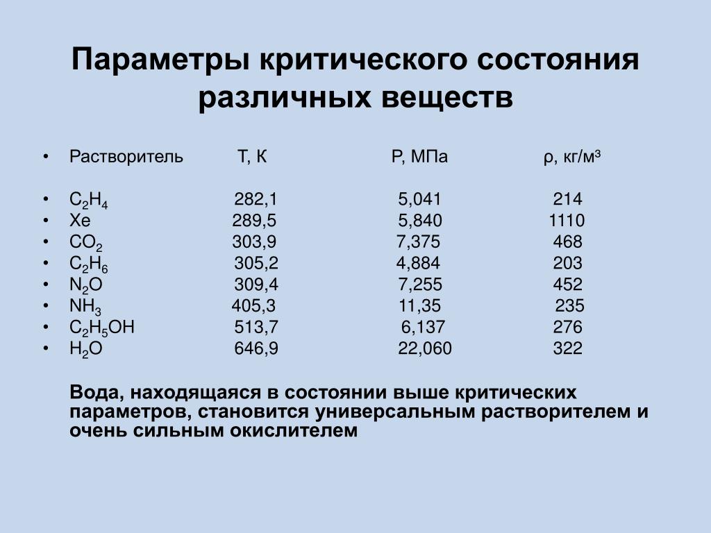 Критическое состояние жидкости. Критическое состояние и критические параметры. Параметры критического состояния различных веществ. Параметры критического состояния вещества. Таблица критических параметров.