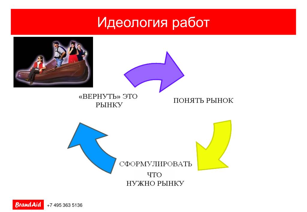 Контент провайдер. Крах контент провайдер.