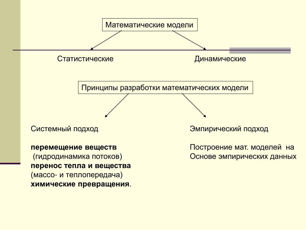 Статистическая и динамическая