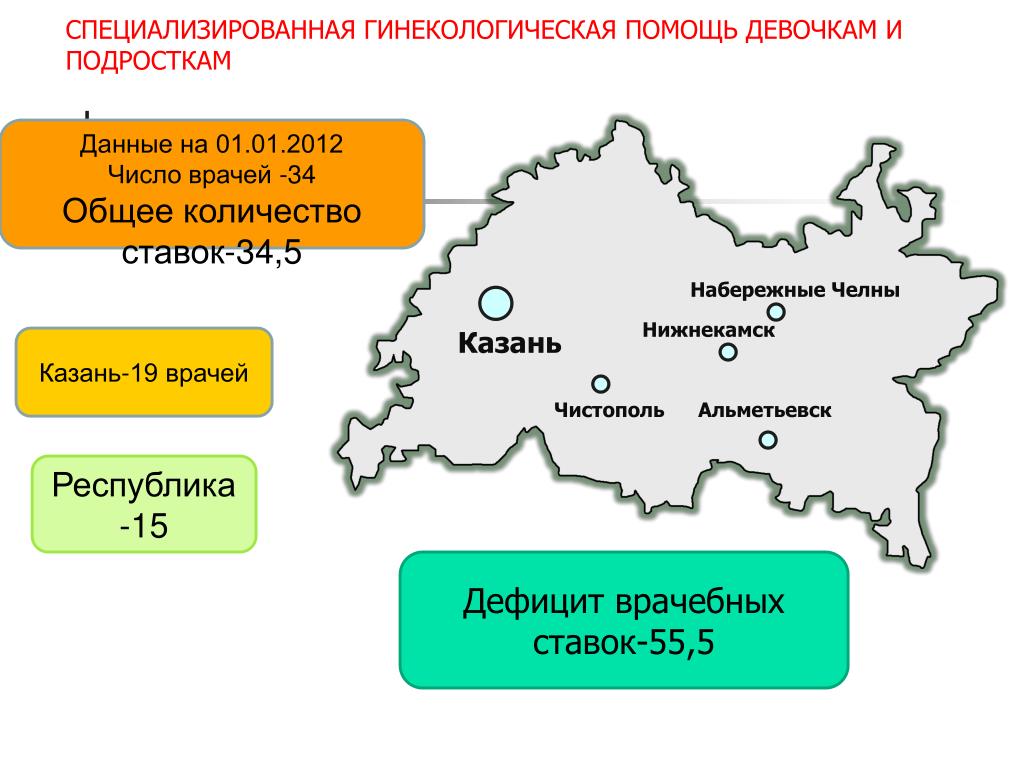 Рп5 набережные челны. Гинекологическая помощь девочкам и подросткам.