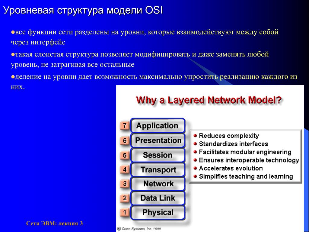 Функции сеть интернет. 7 Уровневая модель сети. Модели концепции открытых систем. Уровневая структура протоколов. Функции сети.