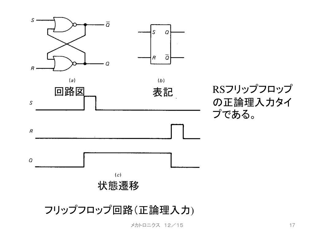 Ppt メカトロニクス １２ １５ Powerpoint Presentation Free Download Id