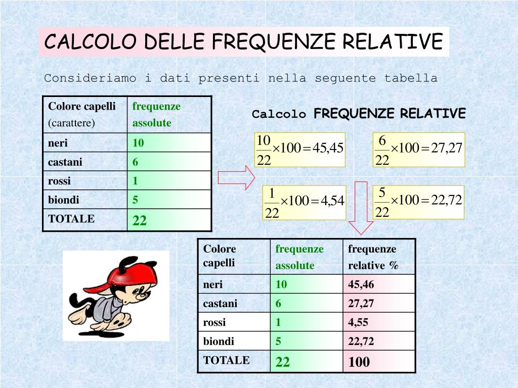 PPT Rappresentazione dei dati statistici PowerPoint Presentation