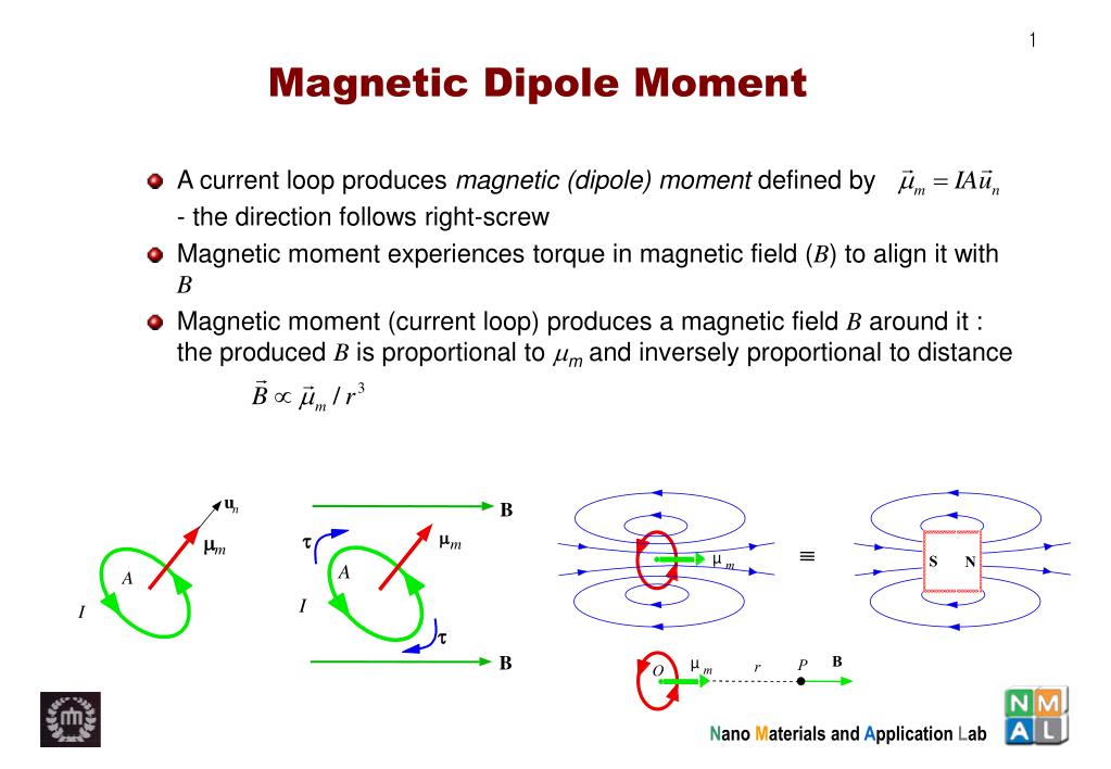PPT - Magnetic Dipole Moment PowerPoint Presentation, free download -  ID:5942840