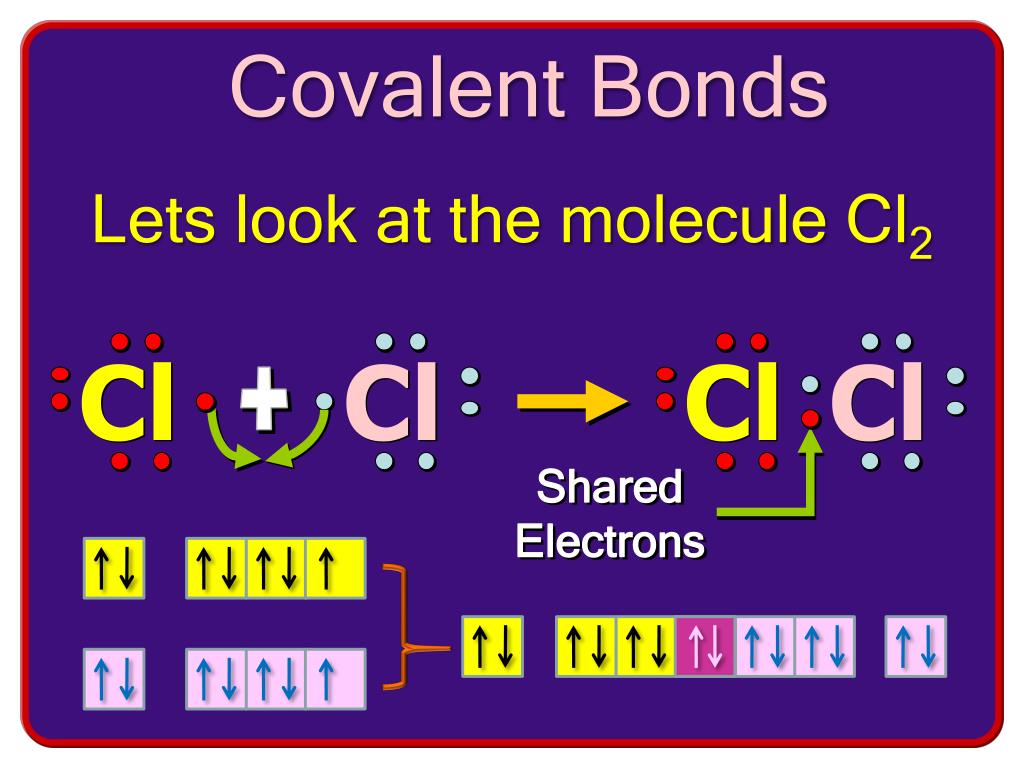 PPT - Why do atoms bond? PowerPoint Presentation, free download - ID ...