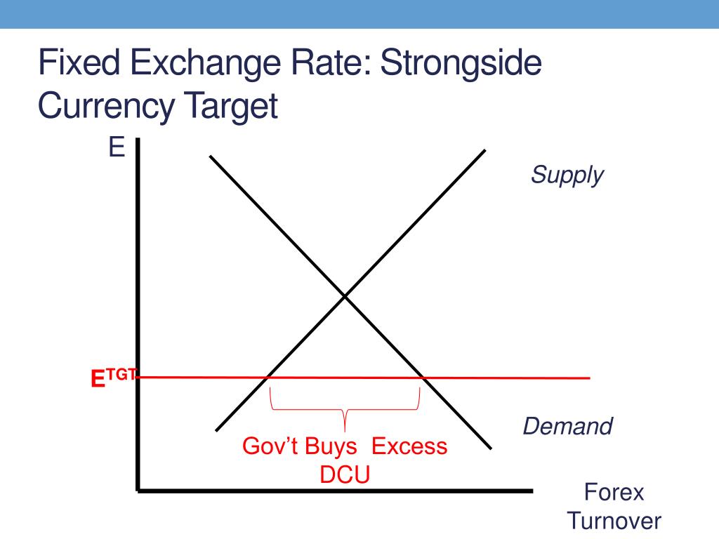 fixed exchange rates