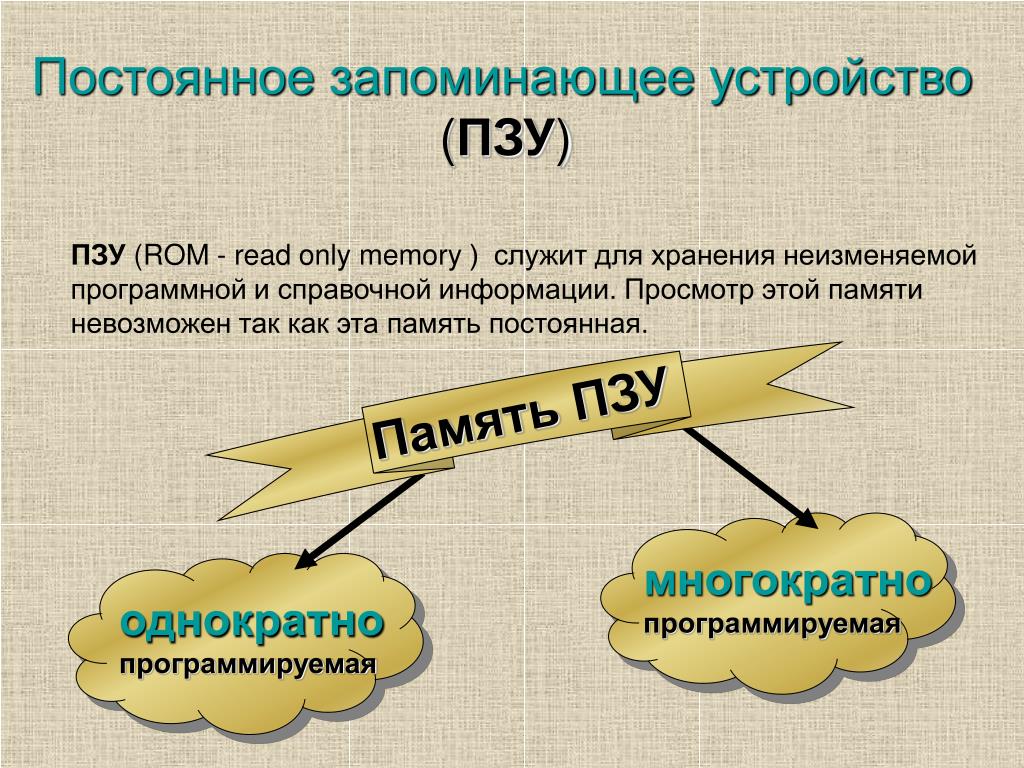 Постоянная запоминающая память. Постоянно запоминающее устройство служит для. Постоянное запоминающее устройство ПЗУ служит для. Постоянно запоминающее устройство служит для хранения. • Постоянное запоминающее устройство — ПЗУ (ROM — read only Memory);.