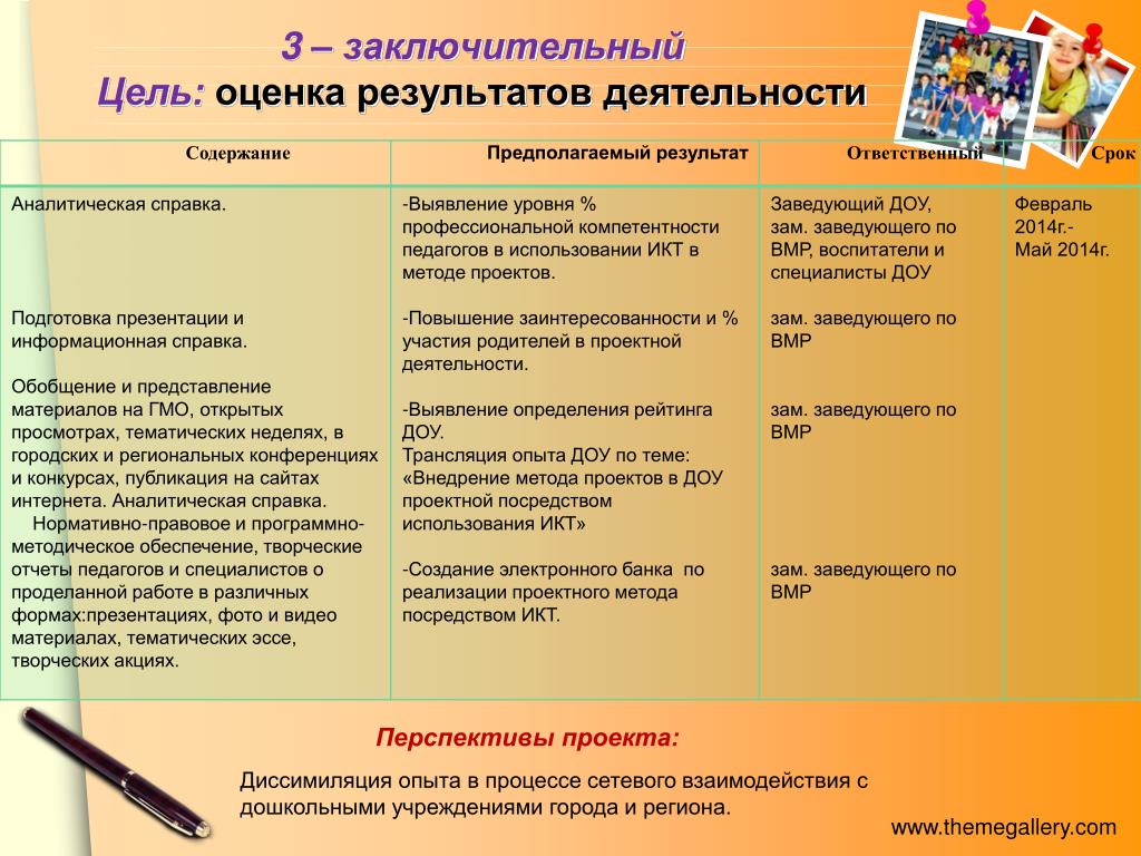 Оценка эффективности реализации проекта в доу пример