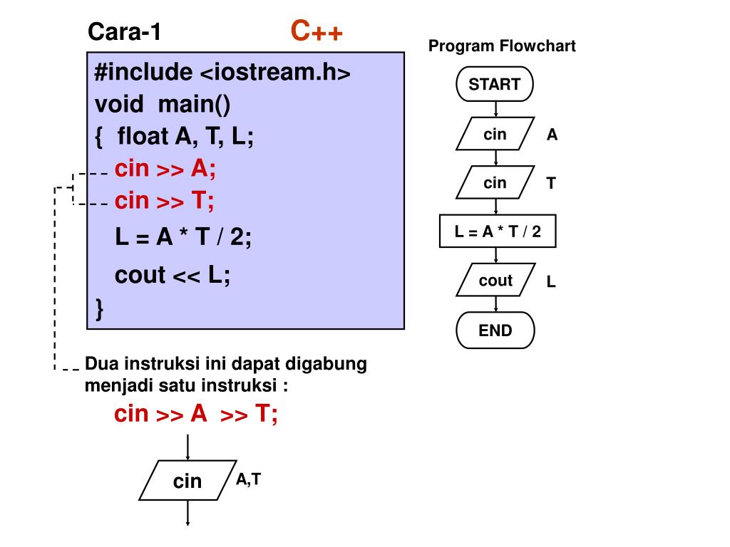 Int t cin t. Cout алгоритм count. Void main c++ что это. /T C++.