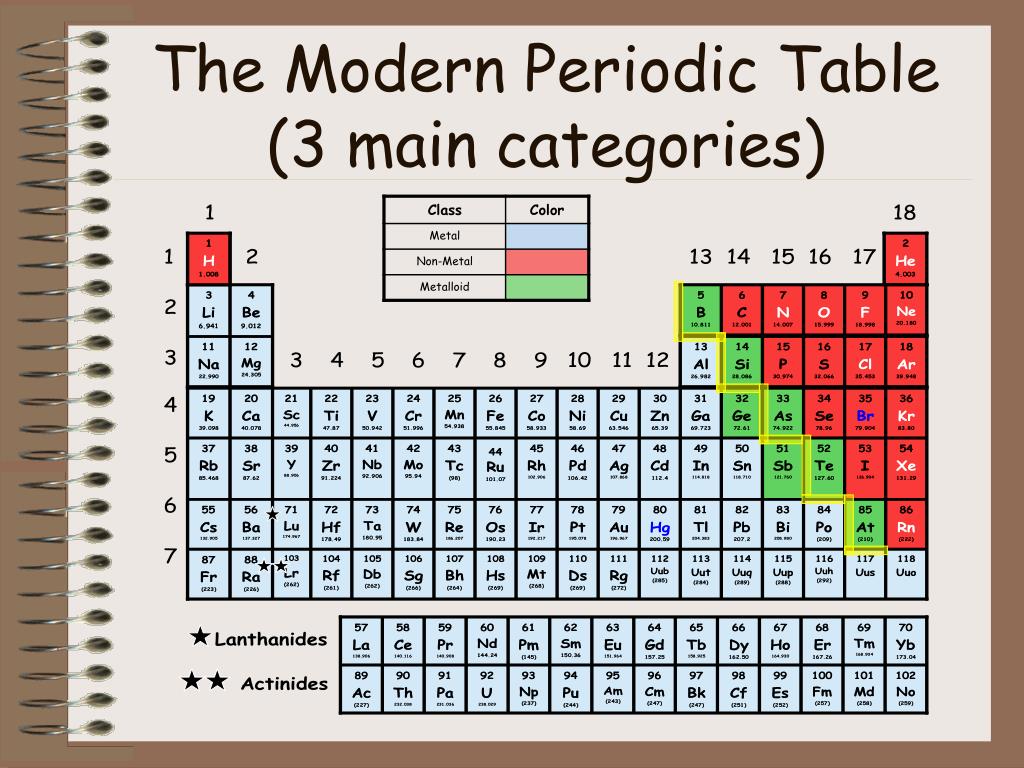 the-major-categories-of-disease-and-examples-of-each-download-table