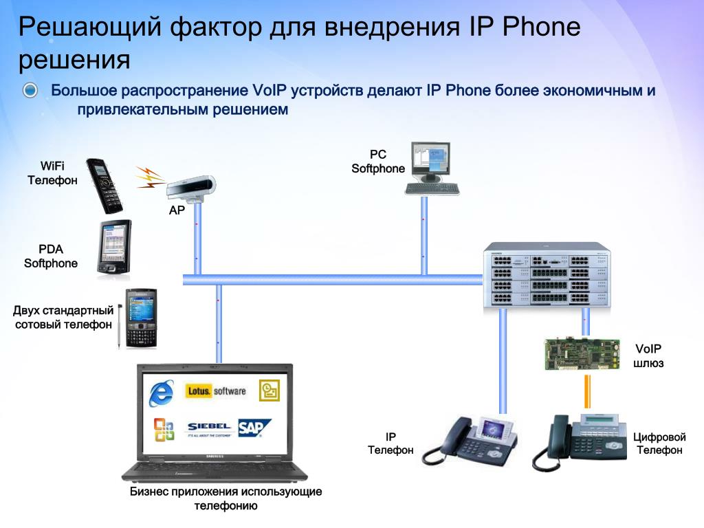 Ip телефон через wifi