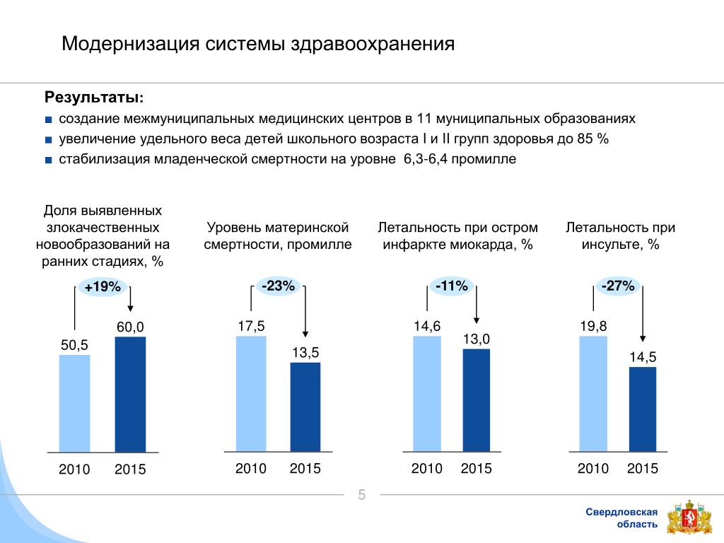 Отрасли экономики развиты в свердловской области