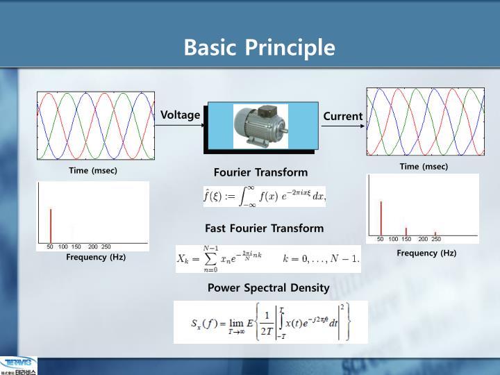 download approximation und interpolation download