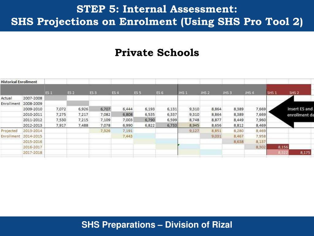 Shs Data PPT - Updated Senior High School Preparations Report (as of September 5 ...