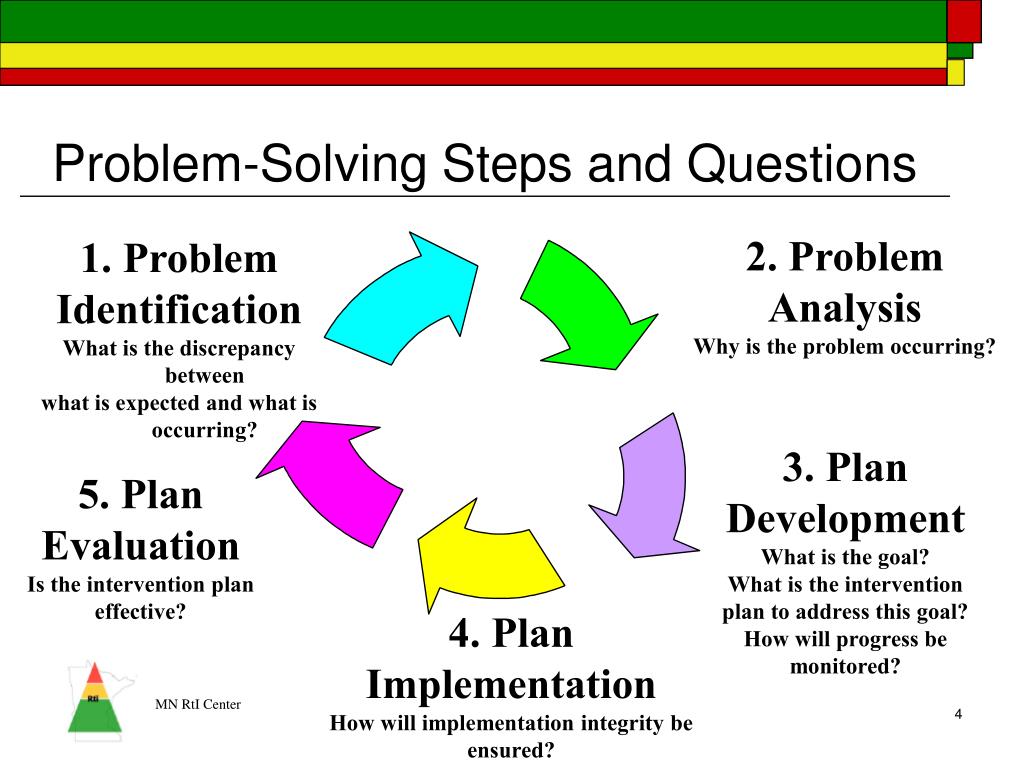 a problem solving plan using models