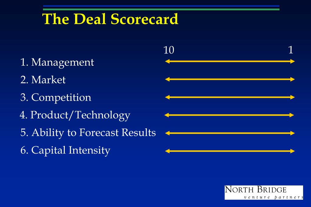 Dealpath Scorecard Visualization Chart PPT - Evaluating Business Opportunities Jamie Goldstein nbvp PowerPoint ...