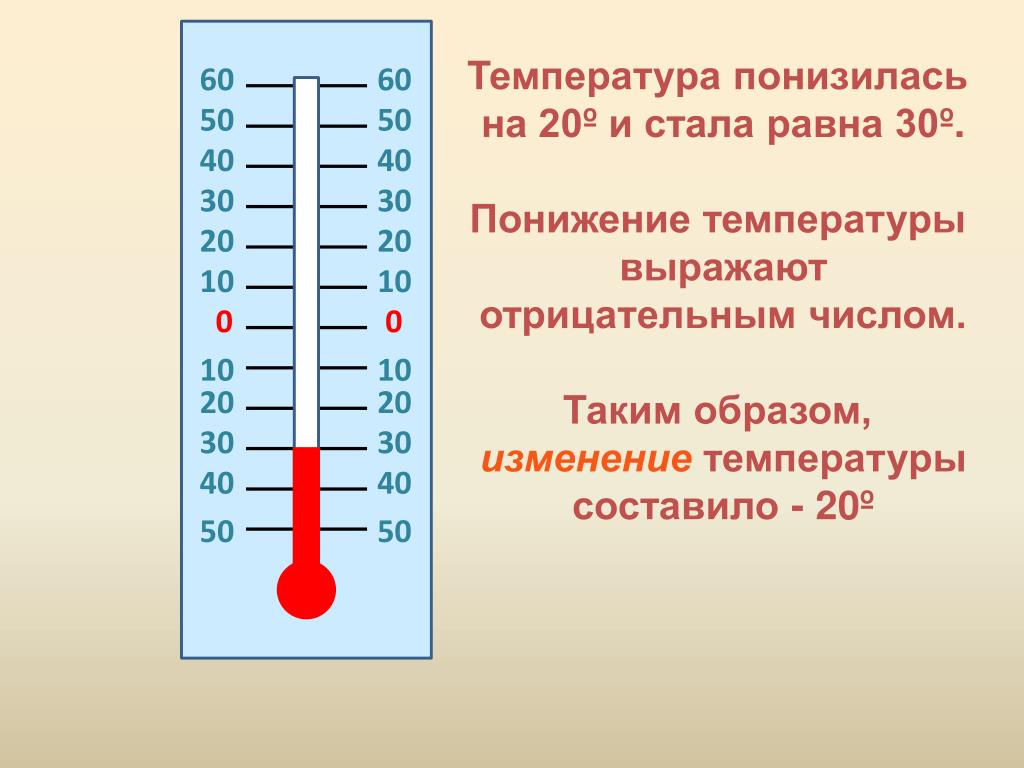 Термометр отрицательные числа. Термометр с отрицательной температурой. А температура составляет .с. Температура числа. Изменение температуры буква