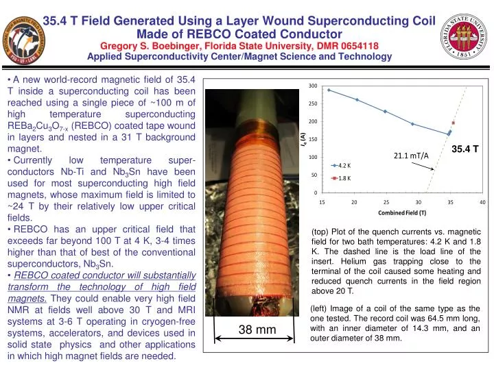 v Applied Superconductivity 2
