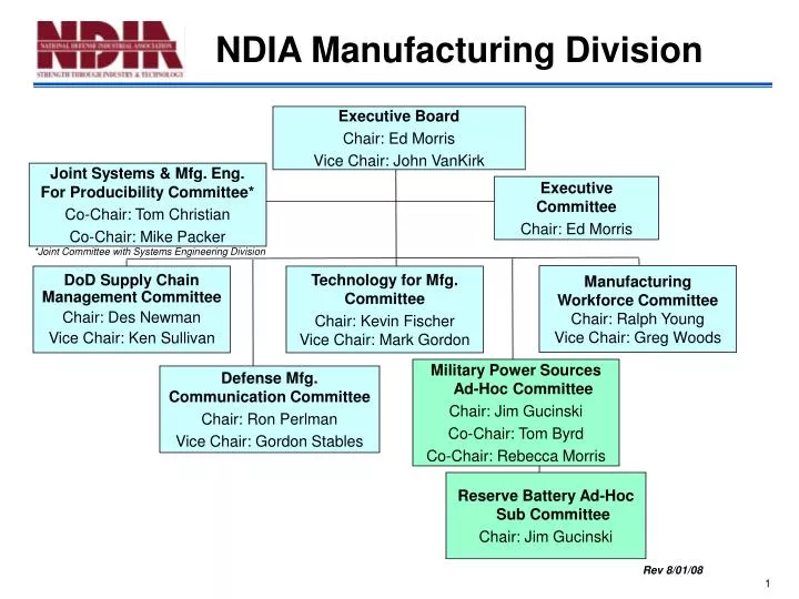 PPT NDIA Manufacturing Division PowerPoint Presentation, free