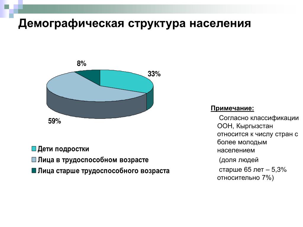 Основным социально демографическим группам населения. Демографическая структура. Демографический состав населения. Структуры населения в демографии. Структура рождаемости.