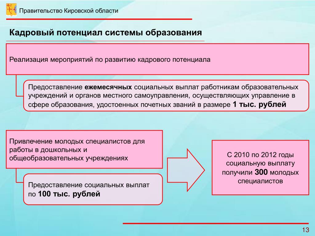 Предоставление образования. Кадровый потенциал области. Кадровый потенциал в сфере образования. Система образования Кировской области. Государственные органы управления образования в Кировской области.