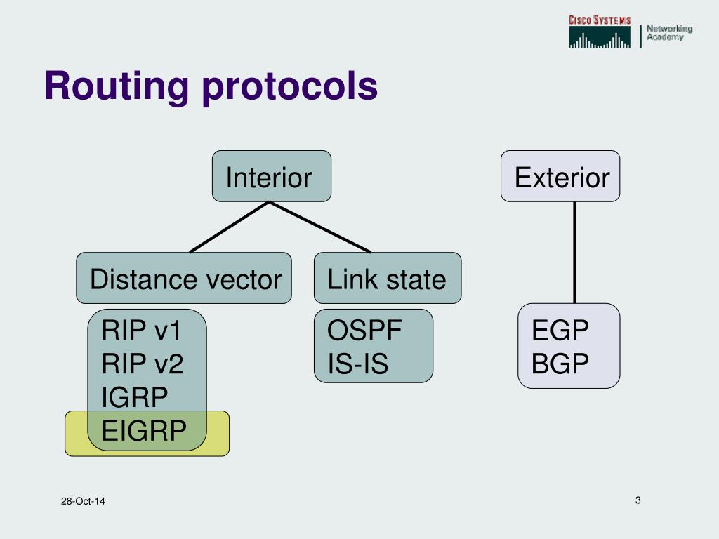 Link state. Link State distance vector. 1. Протокол Rip 2. протокол OSPF. Отличия дистанционно-векторных протоколов от линк-Стейт.