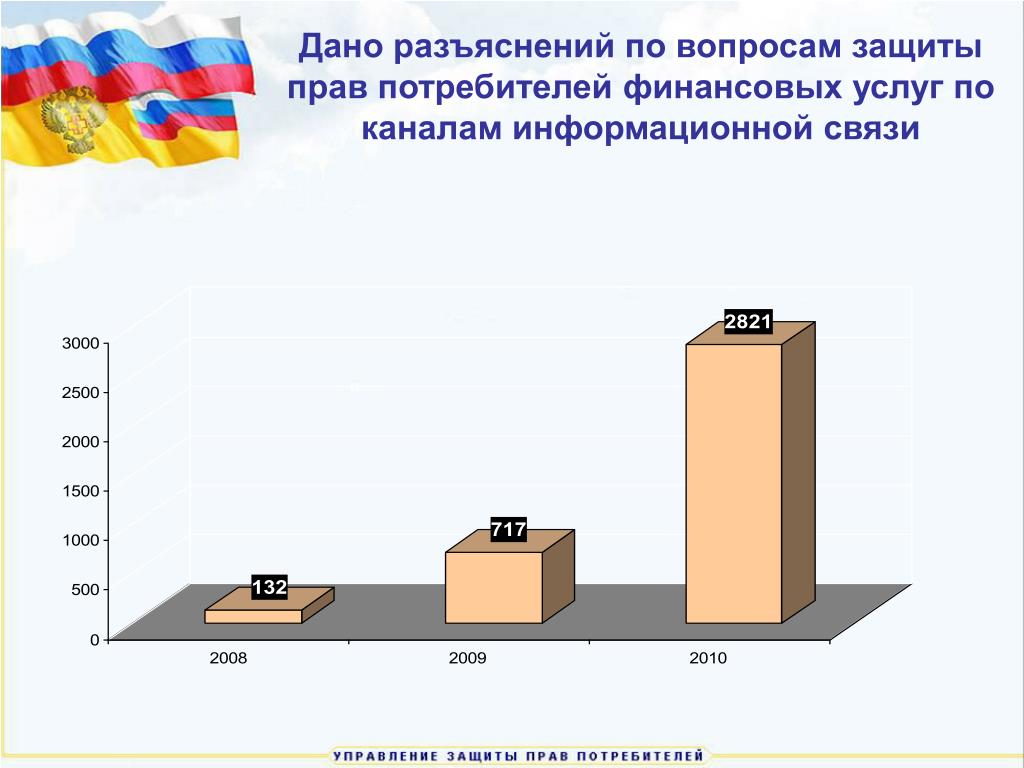 Актуальные проблемы защиты прав потребителей проект PPT - Федеральная служба по надзору в сфере защиты прав потребителей и благополу