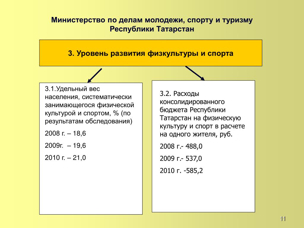 Удельная плотность популяции это.