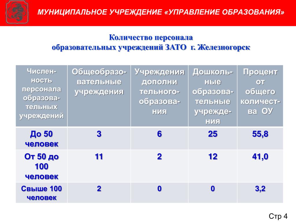 Избирательные участки железногорск красноярский край