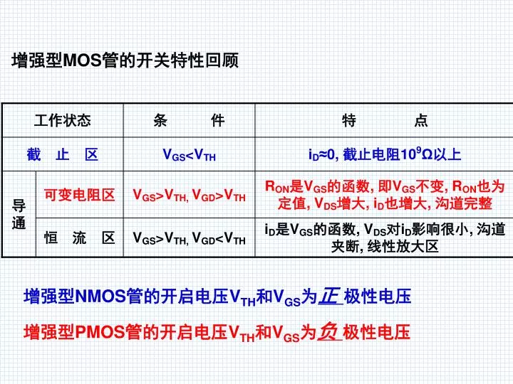 Ppt 增强型mos 管的开关特性回顾powerpoint Presentation Free Download Id 5947993