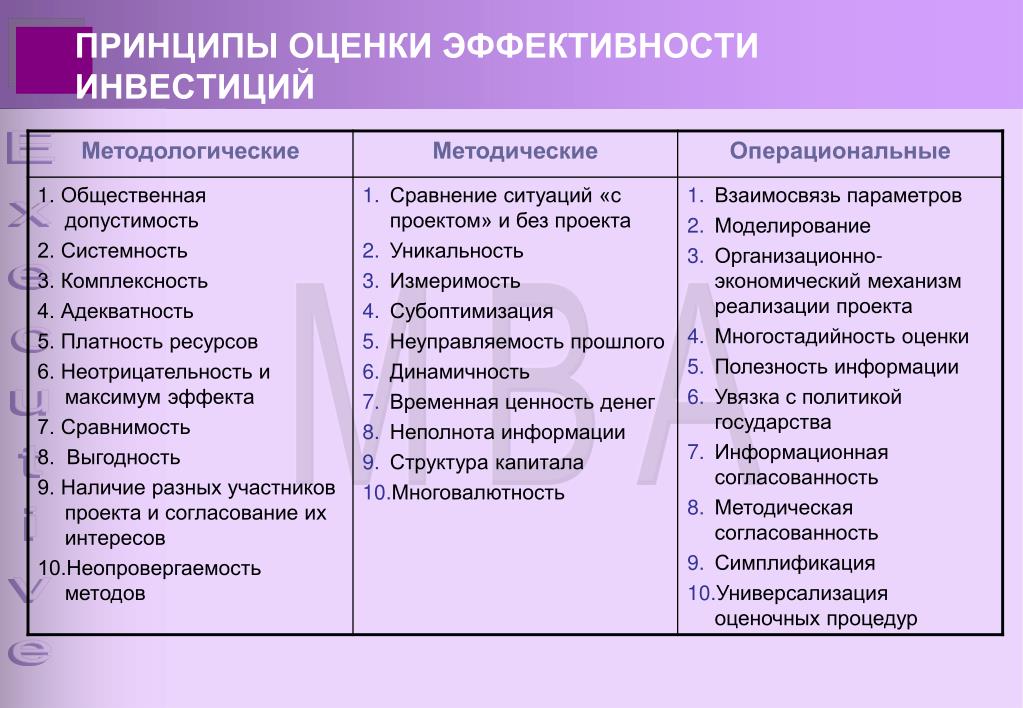 PPT - ОЦЕНКА ЭФФЕКТИВНОСТИ ИНВЕСТИЦИОННЫХ ПРОЕКТОВ PowerPoint Presentation - ID:
