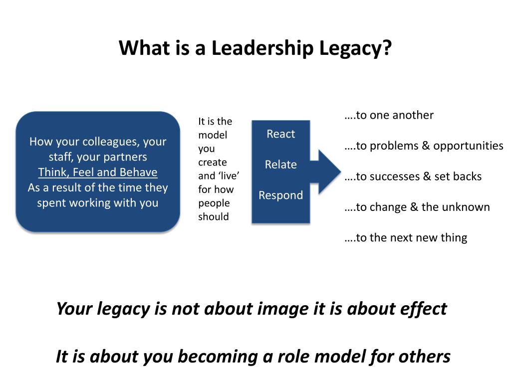 PPT What Will Be Your Leadership Legacy PowerPoint Presentation ppt-what-will-be-your-leadership-legacy-powerpoint-presentation