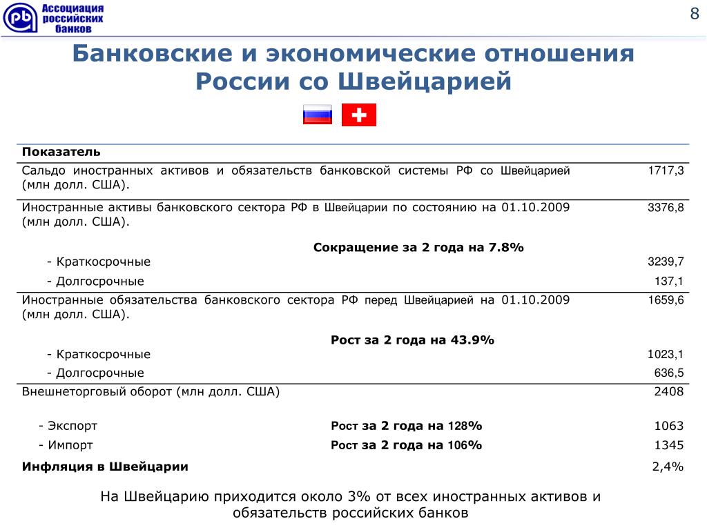 Банковская система швейцарии презентация