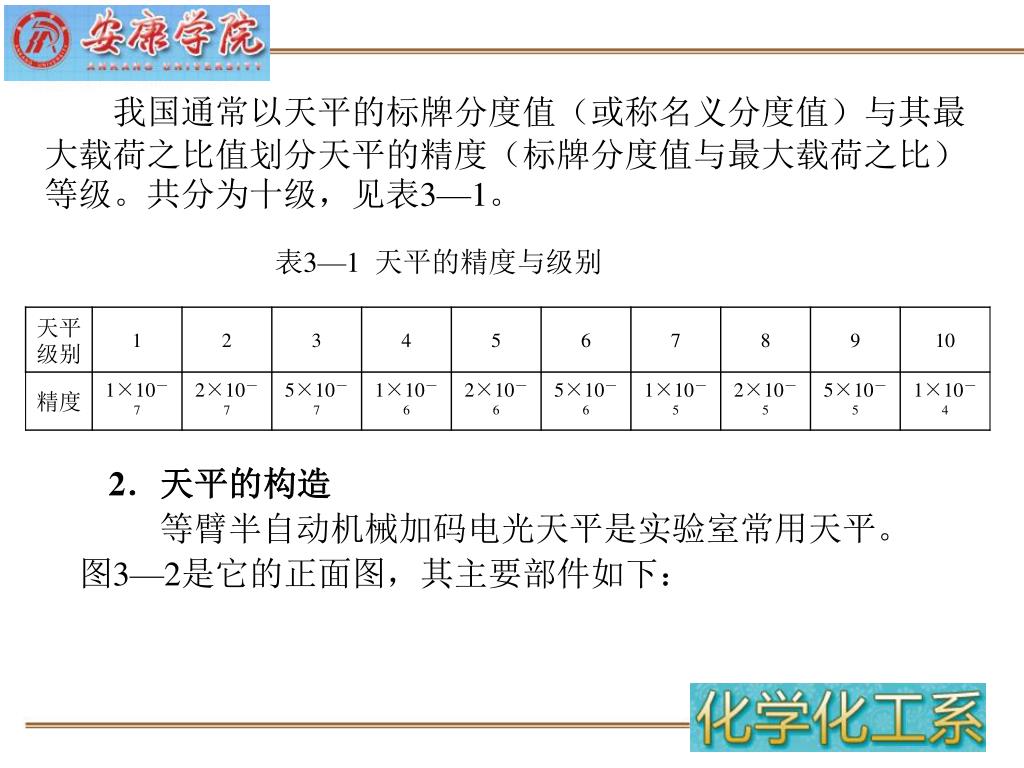 Ppt 实验1 天平的称量练习powerpoint Presentation Free Download Id Ppt 实验1 天平的称量练习powerpoint Presentation Free Download Id