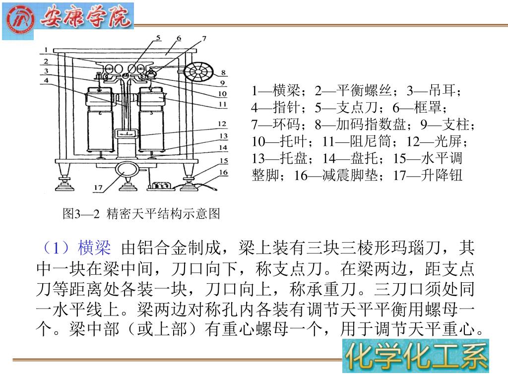 Ppt 实验1 天平的称量练习powerpoint Presentation Free Download Id Ppt 实验1 天平的称量练习powerpoint Presentation Free Download Id