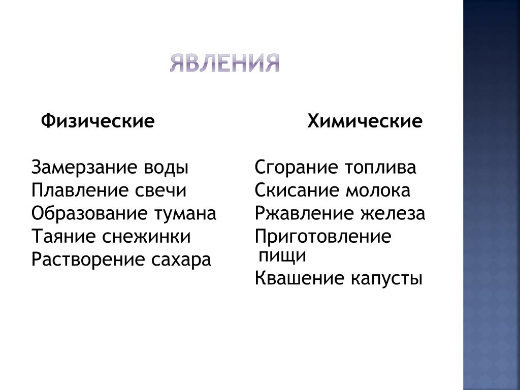 Растворение сахара явление. Химические явления замерзание воды. Физические явления замерзание воды. Физическое или химическое явление. Физические Илим химичесике яявления.